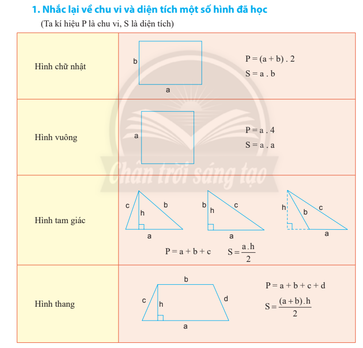 Chu vi, diện tích một số hình trong thực tiển