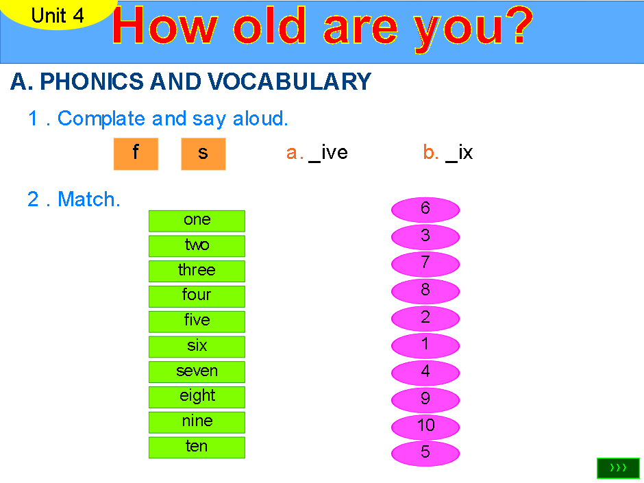 Unit 4: How old are you?