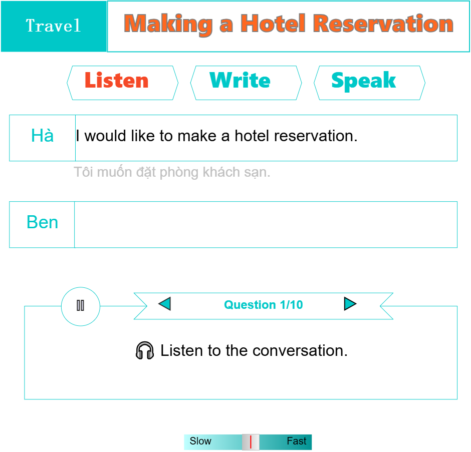 Making a Hotel Reservation