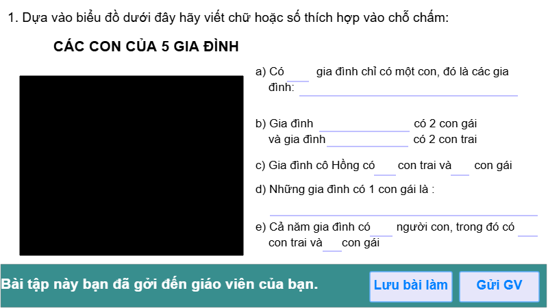 Biểu Đồ các con của năm gia đình