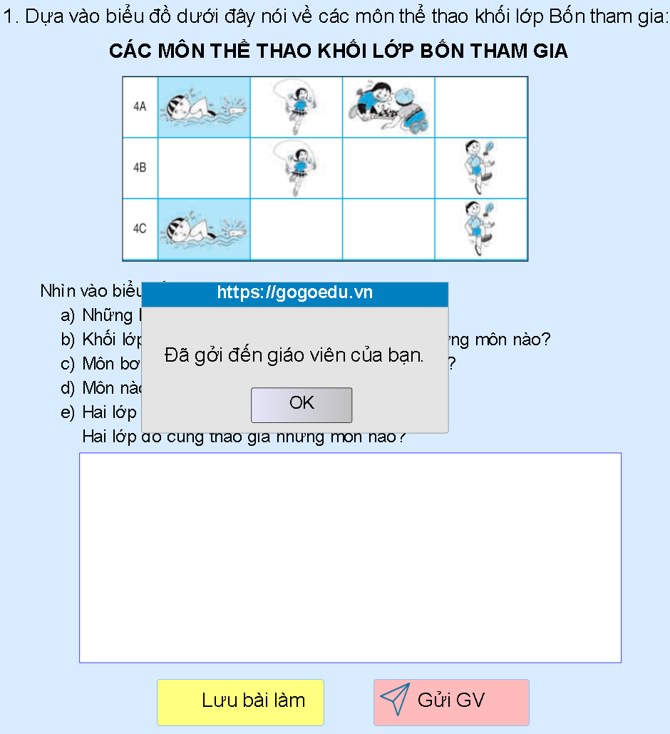 Biểu đồ các môn thể thao khối lớp bốn