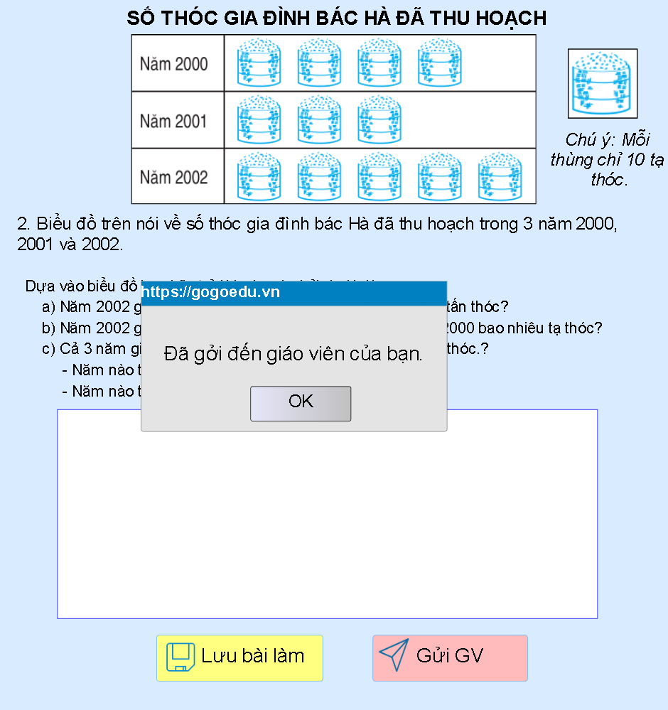 Biểu đồ số thóc gia đình bác Hà