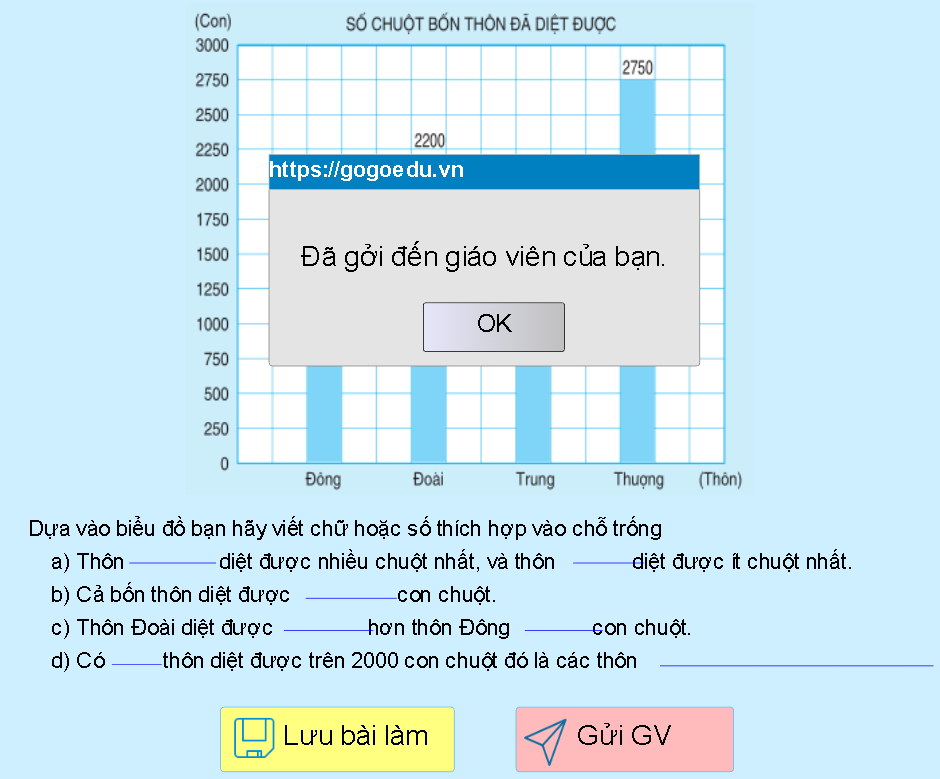 Biểu  đồ số chuột của bốn thôn đã diệt
