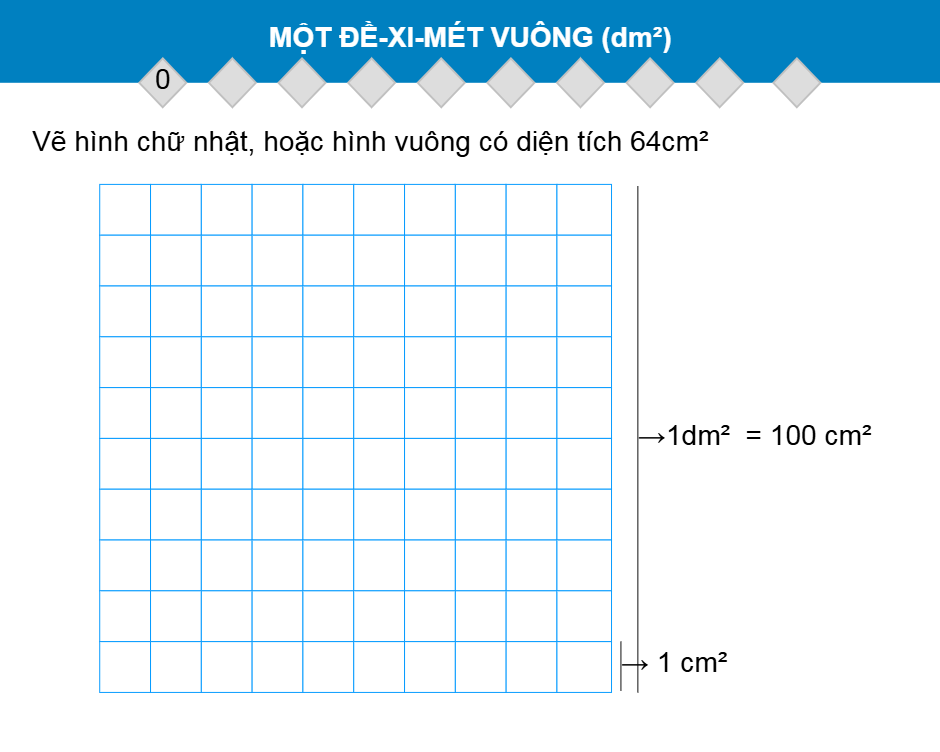Đề-xi-mét vuông