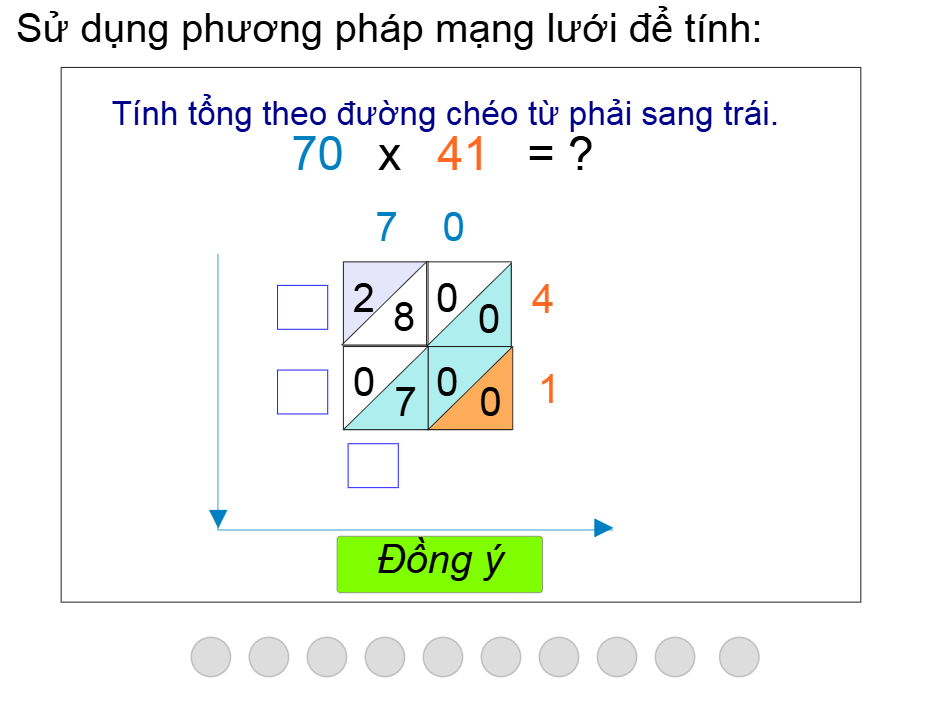 Nhân 2 số bằng phương pháp mạng lưới