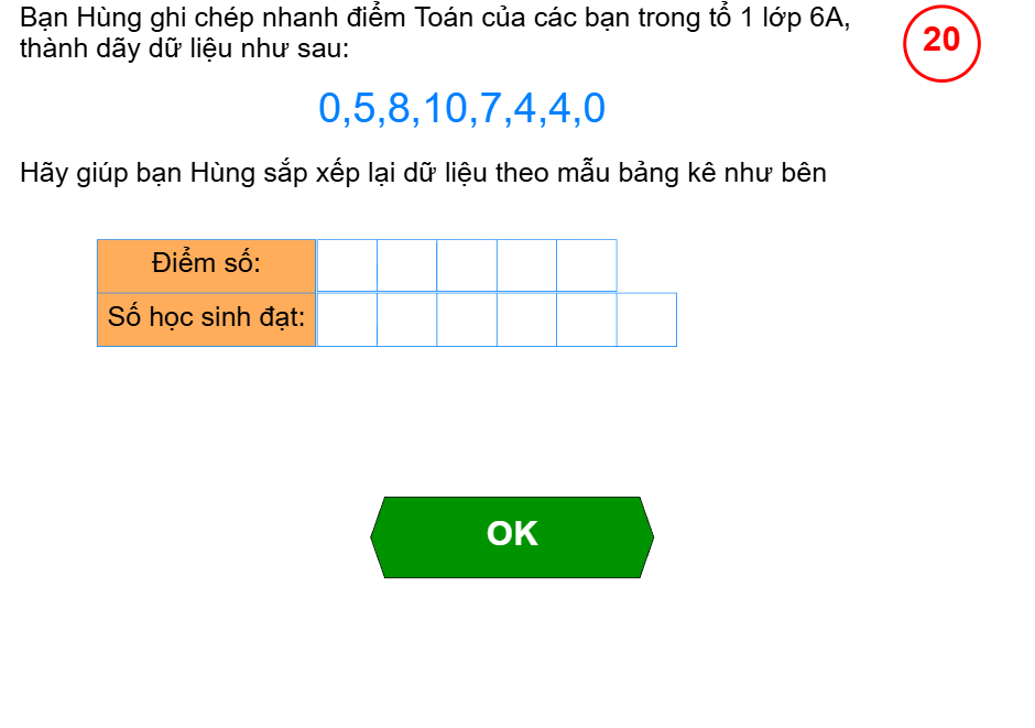 Biểu diễn dữ liệu trên bảng