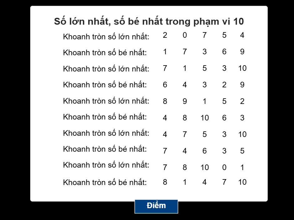 Tìm số lớn nhất, số bé nhất trong phạm vi 10