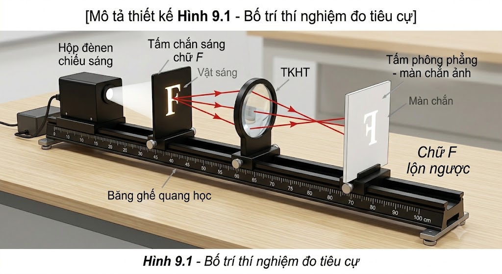 Hình 9.1 - Bố trí thí nghiệm đo tiêu cự