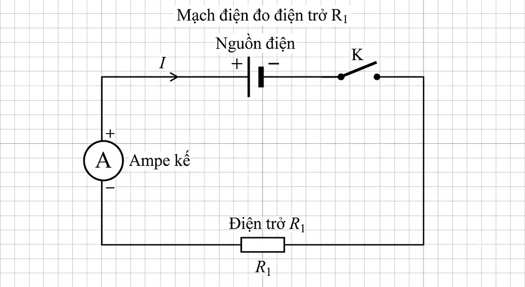 Hình 11.1 - Sơ đồ mạch điện đo điện trở